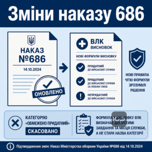 Ограниченно годен отменено и новые формулировки заключения ВЛК после приказа 686