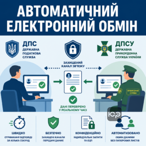 Автоматизований обмін даними ДПС та ДПСУ для перевірки відомостей