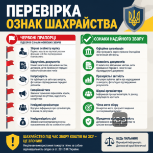 Красные флажки и подозрительные признаки фейковых сборов на ЗСУ