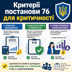 Критерії визначення критично важливого підприємства за постановою Кабміну