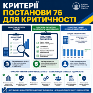 Критерії визначення критично важливого підприємства за постановою Кабміну