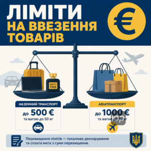 Таможенные лимиты на беспошлинный ввоз товаров 500 и 1000 евро