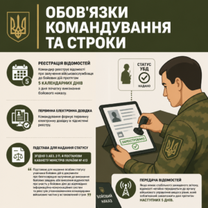 Сроки действий командира для оформления статуса УБД военнослужащему