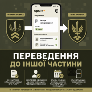 Процедура переведення військовослужбовця до іншої частини через рапорт