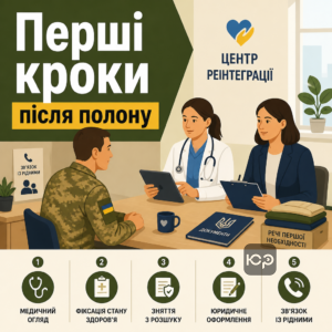 Перші дії військового після звільнення з полону: медичний огляд та статус