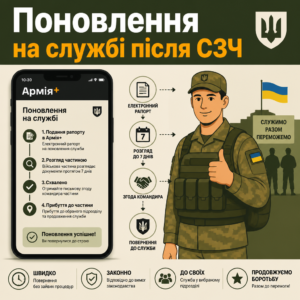 Поновлення на військовій службі та повернення з СЗЧ через застосунок Армія плюс