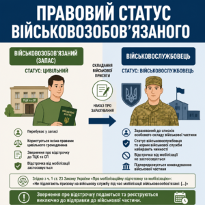 Правовой статус военнообязанного и отсрочка от мобилизации