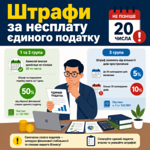 Штраф за несвоєчасну сплату єдиного податку для підприємців різних груп спрощеної системи