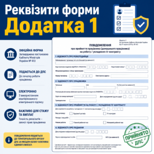 Структура и обязательные реквизиты формы Приложения 1 о принятии работника