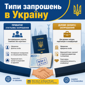 Оформление частного и делового приглашения для иностранца в Украину