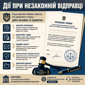 Алгоритм захисту прав при врученні повістки на відправку без медкомісії
