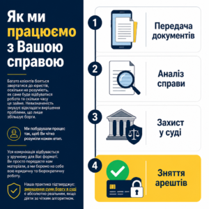 Адвокат в Одесі покроковий алгоритм співпраці та судовий захист