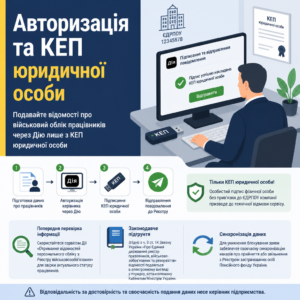 Военно-учетные данные работников при авторизации руководителя электронной подписью в ДИЯ