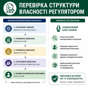 авторизация в нбу и проверка структуры собственности