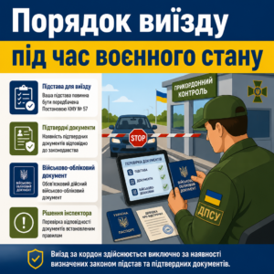 Проверка документов пограничниками при выезде военнообязанных за границу