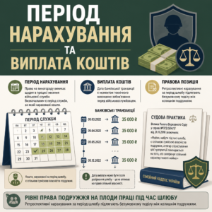 Раздел денежного обеспечения военнослужащего после расторжения брака