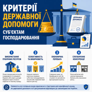 Государственная помощь бизнесу и четыре критерия квалификации публичных ресурсов