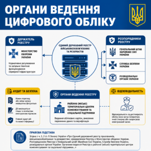 Єдиний державний реєстр військовозобов’язаних та його розпорядники