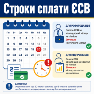 Календар та терміни сплати єдиного соціального внеску