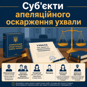Оскарження ухвали про закриття кримінального провадження сторонами процесу