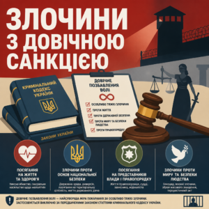 Категорії особливо тяжких злочинів із санкцією довічного позбавлення волі