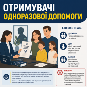 Круг лиц, имеющих право получить единовременную денежную помощь родственникам иностранца