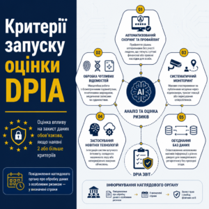 Обов'язкові критерії проведення оцінки впливу на захист даних за європейськими нормами