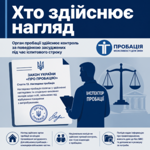 Орган пробації здійснює контроль за поведінкою засуджених під час іспитового строку
