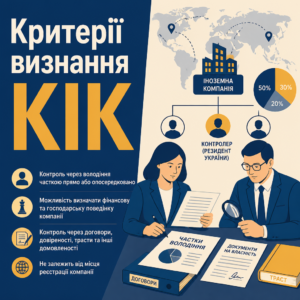 Контрольована іноземна компанія та визначення часток володіння бізнесом