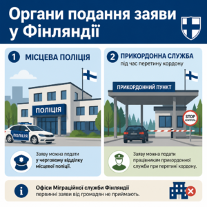 Куди подавати заяву на тимчасовий захист у Фінляндії поліція та кордон