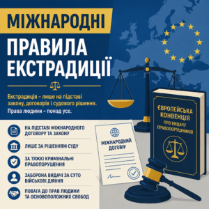 Екстрадиція військовозобов'язаних з європейських держав та норми міжнародного права