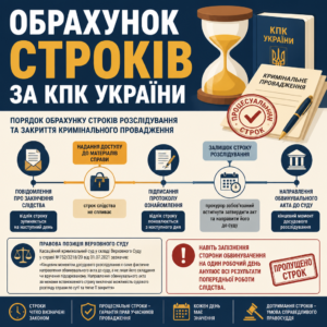 Порядок обрахунку строків розслідування та закриття кримінального провадження