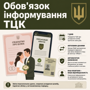 Повідомлення ТЦК після одруження та правила оновлення облікових даних