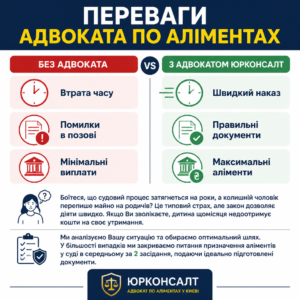 Переваги адвоката по аліментам в києві