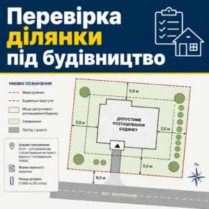Проверка целевого назначения участка под разрешение на строительство частного дома