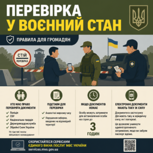 Воєнний стан перевірка документів та правила для громадян