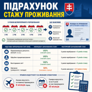 Підрахунок стажу та вимоги безперервного перебування для ПМП у Словаччині