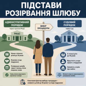 Порядок розірвання шлюбу та вибір процедури розлучення