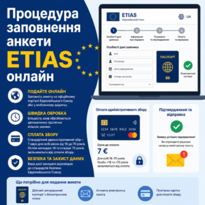 Подання онлайн заявки на авторизацію ETIAS та сплата збору