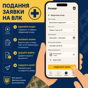 Як подати заявку та отримати документи після ВЛК через Резерв плюс