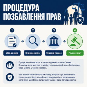 Порядок позбавлення батьківських прав через суд у місті Київ