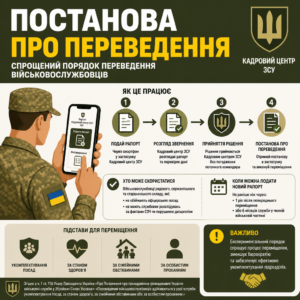 Спрощений порядок переведення військовослужбовців за постановою Кабміну