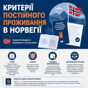 Вид на постоянное проживание в Норвегии и правила непрерывного пребывания