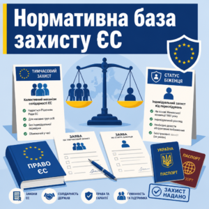 Правовые основания предоставления временной защиты и статуса беженца в странах ЕС
