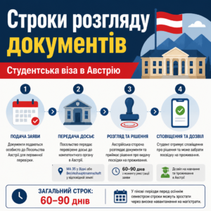Порядок отримання студентської візи в Австрію та строки розгляду