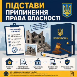 Припинення права власності на зруйноване майно підстави та законодавчий порядок