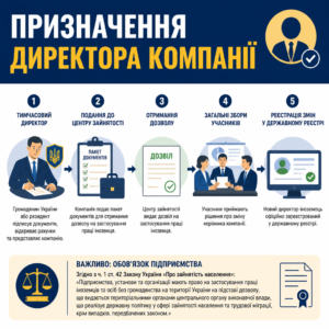 Назначение иностранца руководителем компании для получения вида на жительство