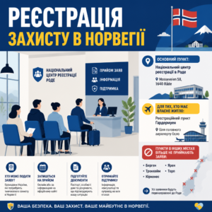 Оформлення тимчасового захисту в Норвегії для українців у центрі реєстрації Роде