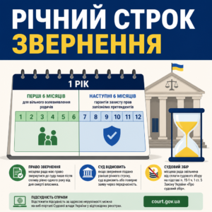 Річний строк для звернення до суду коли відкрита спадщина без спадкоємців