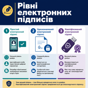 Різниця між КЕП та УЕП в електронних довірчих послугах